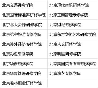 北京41所民办非学历高等教育机构具有招生资格