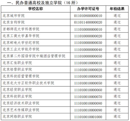 北京:2021年度民办高等学校民办非学历高等教育机构办学状况检查评估